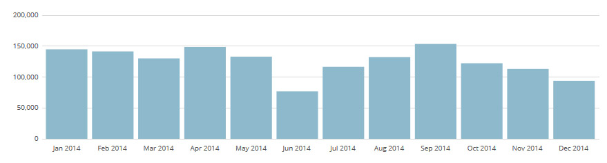 site-stats